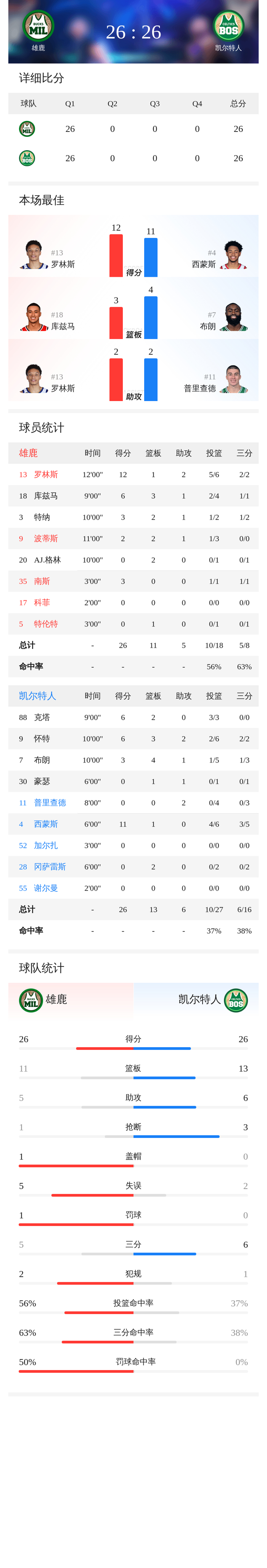 九游体育官网-关键时刻突围战来临，密尔沃基雄鹿围绕荷甲复出首秀，震撼外界，赛季目标并未改变